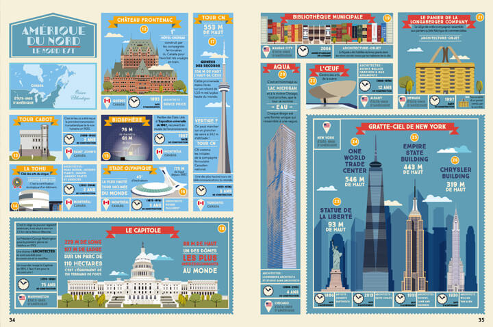 Monument Atlas Architecture North-East America